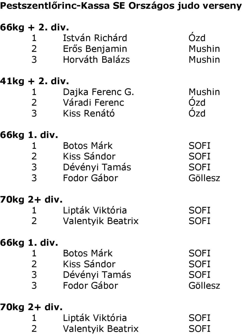 1 Botos Márk SOFI 2 Kiss Sándor SOFI 3 Dévényi Tamás SOFI 3 Fodor Gábor Göllesz 70kg 2+ div.