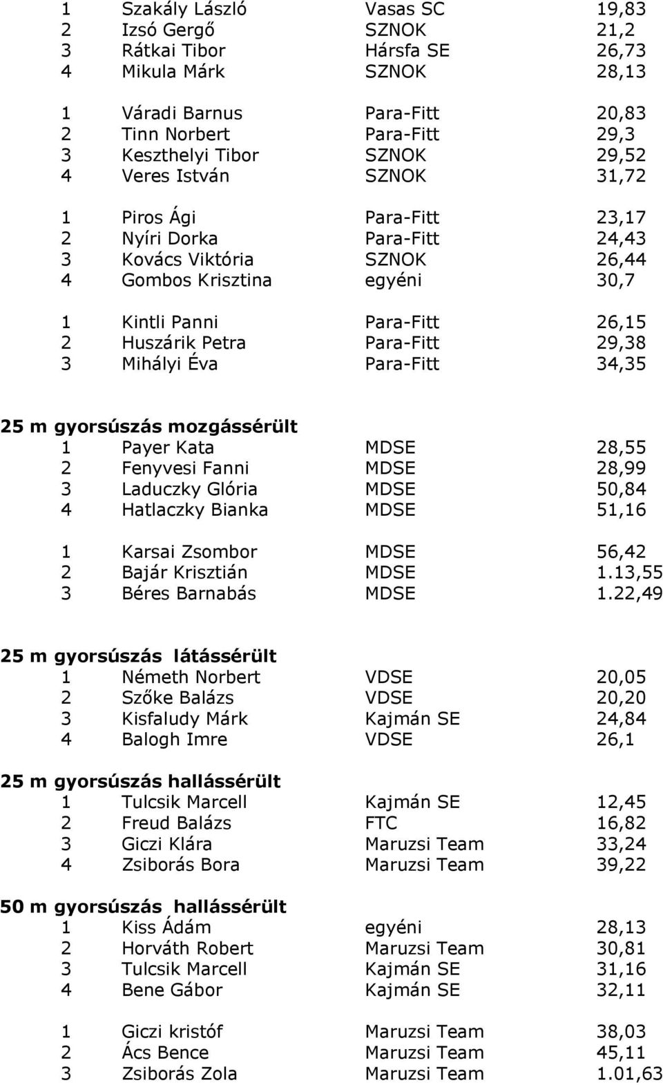 Para-Fitt 29,38 3 Mihályi Éva Para-Fitt 34,35 25 m gyorsúszás mozgássérült 1 Payer Kata MDSE 28,55 2 Fenyvesi Fanni MDSE 28,99 3 Laduczky Glória MDSE 50,84 4 Hatlaczky Bianka MDSE 51,16 1 Karsai