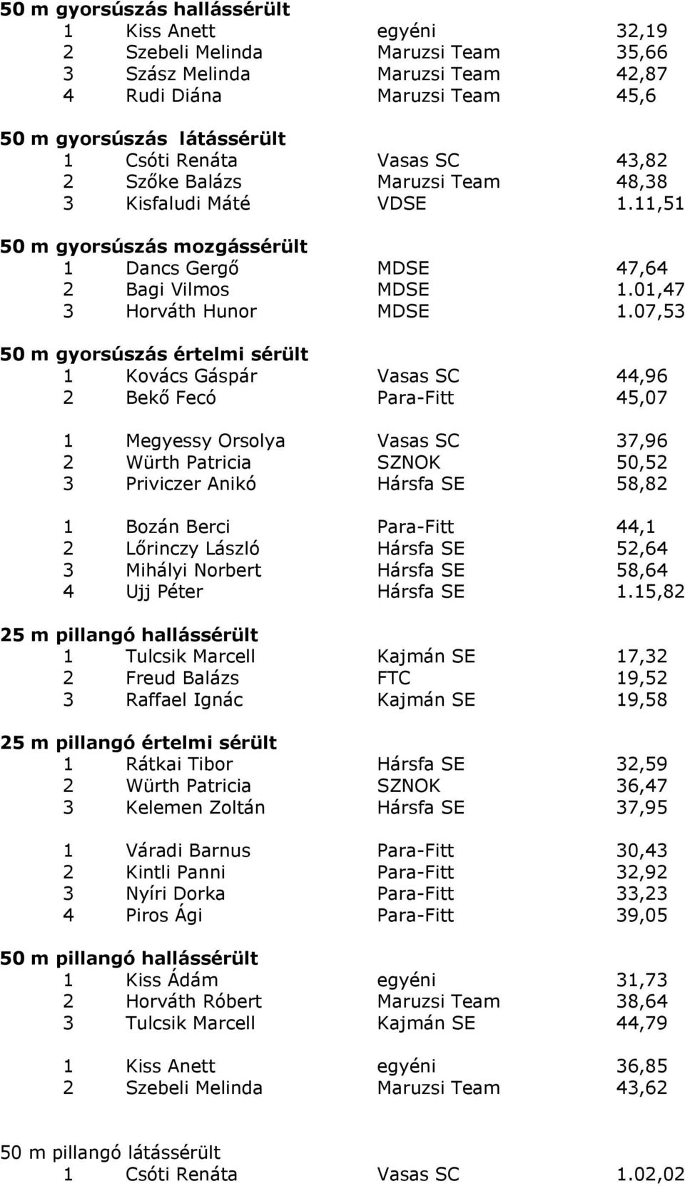 07,53 50 m gyorsúszás értelmi sérült 1 Kovács Gáspár Vasas SC 44,96 2 Bekő Fecó Para-Fitt 45,07 1 Megyessy Orsolya Vasas SC 37,96 2 Würth Patricia SZNOK 50,52 3 Priviczer Anikó Hársfa SE 58,82 1