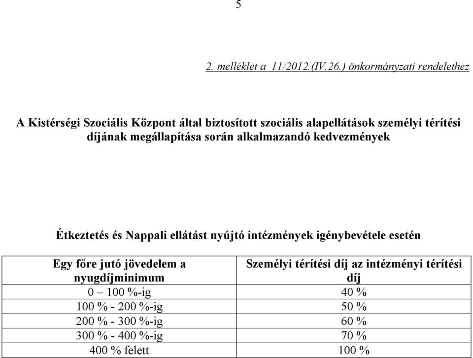 térítési díjának megállapítása során alkalmazandó kedvezmények Étkeztetés és Nappali ellátást nyújtó intézmények