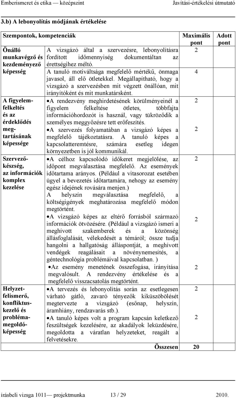 komplex kezelése Helyzetfelismerő, konfliktuskezelő és problémamegoldóképesség A vizsgázó által a szervezésre, lebonyolításra fordított időmennyiség dokumentáltan az érettségihez méltó.