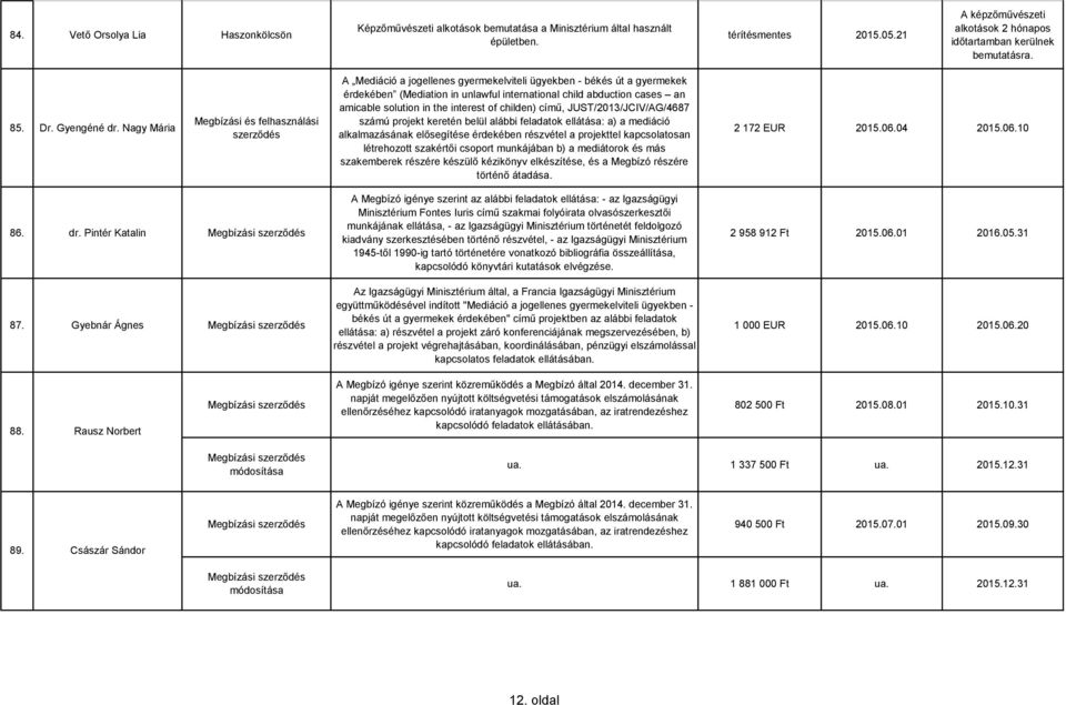 Nagy Mária Megbízási és felhasználási A Mediáció a jogellenes gyermekelviteli ügyekben - békés út a gyermekek érdekében (Mediation in unlawful international child abduction cases an amicable solution