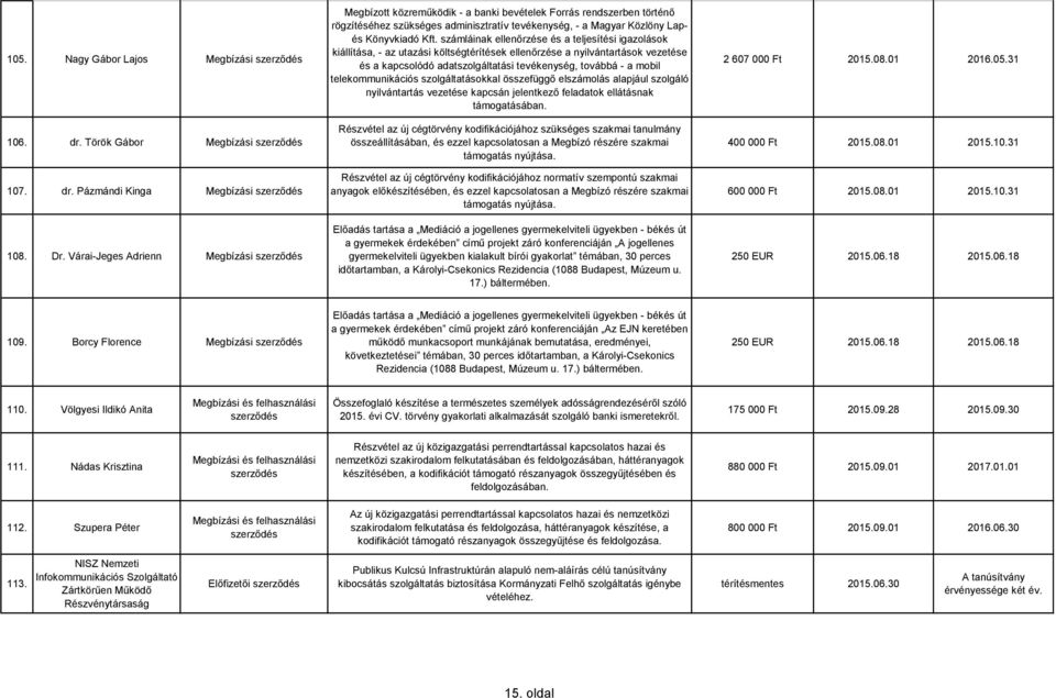 számláinak ellenőrzése és a teljesítési igazolások kiállítása, - az utazási költségtérítések ellenőrzése a nyilvántartások vezetése és a kapcsolódó adatszolgáltatási tevékenység, továbbá - a mobil