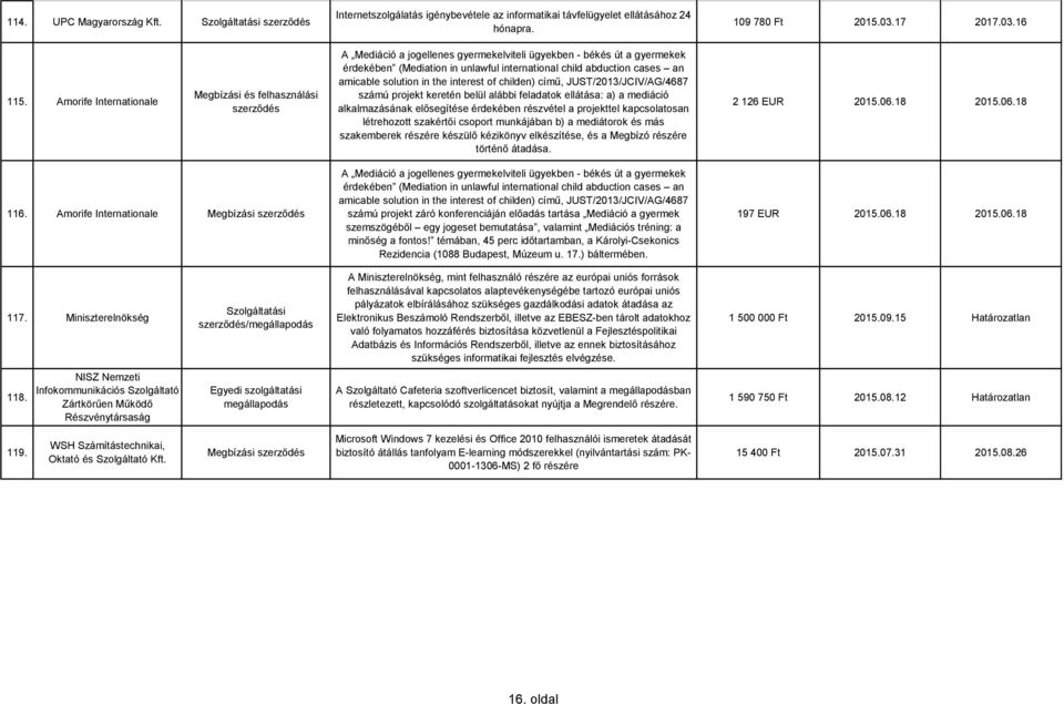 amicable solution in the interest of childen) című, JUST/2013/JCIV/AG/4687 számú projekt keretén belül alábbi feladatok ellátása: a) a mediáció alkalmazásának elősegítése érdekében részvétel a