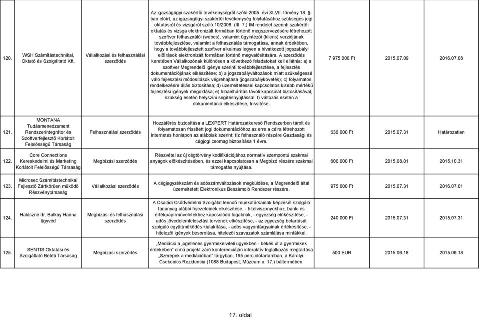 ) IM rendelet szerinti szakértői oktatás és vizsga elektronizált formában történő megszervezésére létrehozott szoftver felhasználói (webes), valamint ügyintézői (kliens) verziójának