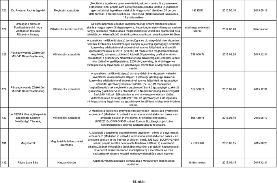 bírói gyakorlat témában, 30 perces időtartamban, a Károlyi-Csekonics Rezidencia (1088 Budapest, Múzeum u. 17.) báltermében. 197 EUR 2015.06.18 2015.06.18 127.