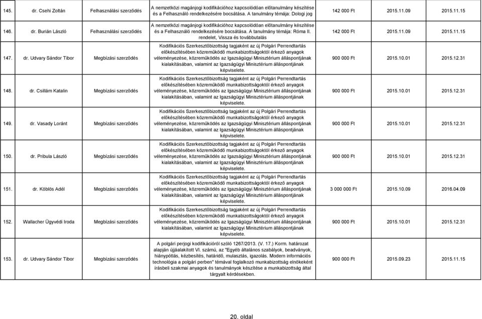 A tanulmány témája: Dologi jog A nemzetközi magánjogi kodifikációhoz kapcsolódóan előtanulmány készítése és a Felhasználó rendelkezésére bocsátása. A tanulmány témája: Róma II.