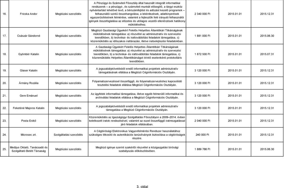 bérszámfejtést és adózást kezelő programok felhasználói szintű összehangolása, a lekérdezések, adatkinyerések egyszerűsítésének felmérése, valamint a fejlesztők felé irányuló felhasználói igények