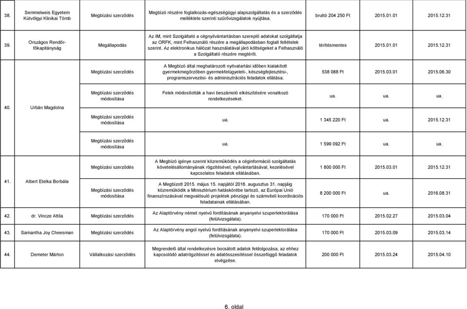 Az elektronikus hálózat használatával járó költségeket a Felhasználó a Szolgáltató részére megtéríti. térítésmentes 2015.01.01 2015.12.