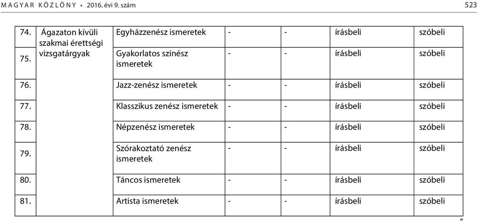 Jazz-zenész ismeretek - - írásbeli szóbeli 77. Klasszikus zenész ismeretek - - írásbeli szóbeli 78.