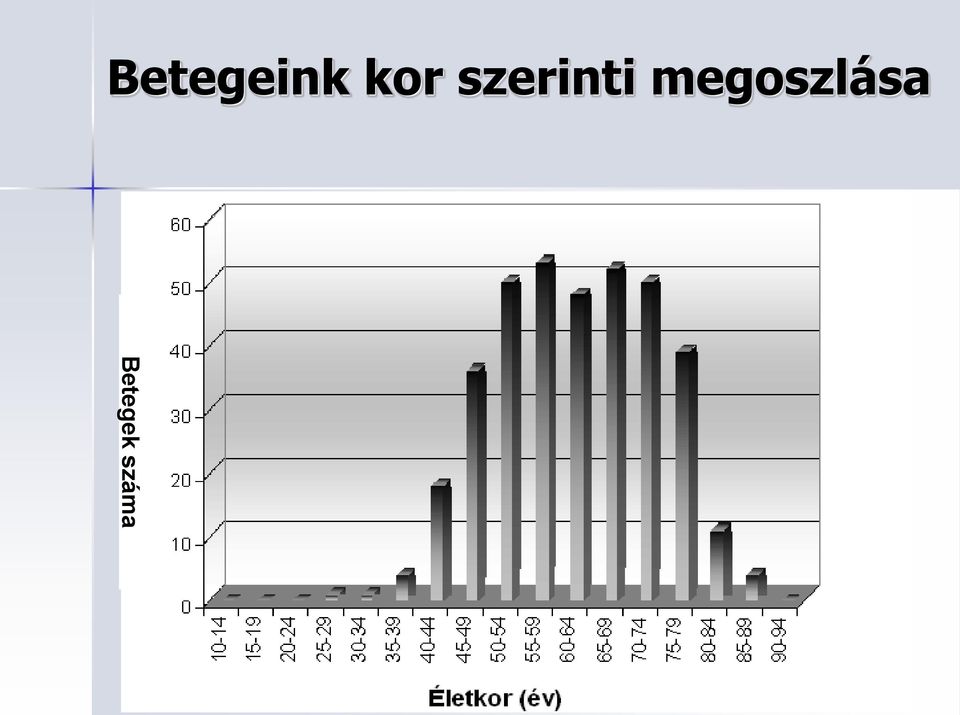 szerinti