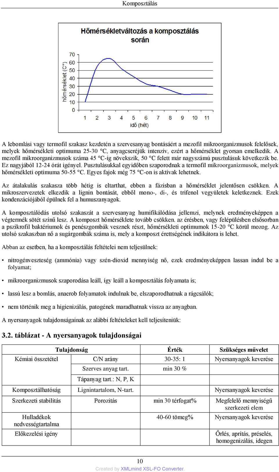 Pusztulásukkal egyidőben szaporodnak a termofil mikroorganizmusok, melyek hőmérsékleti optimuma 50-55 C. Egyes fajok még 75 C-on is aktívak lehetnek.