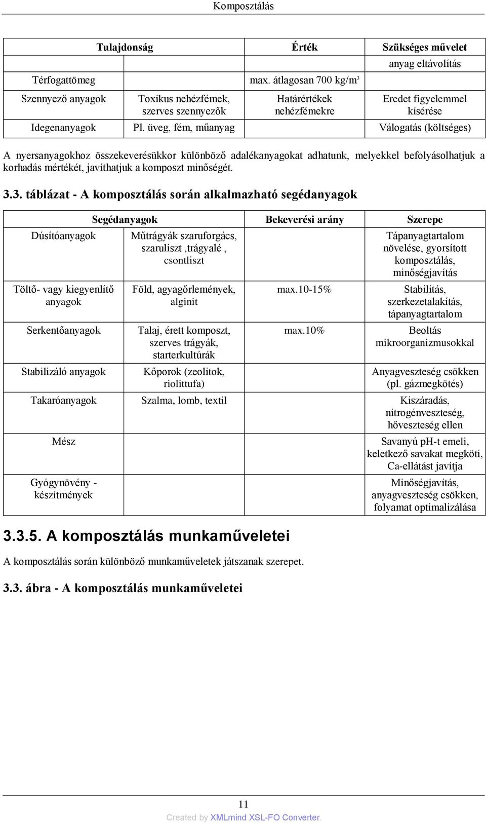 üveg, fém, műanyag Válogatás (költséges) A nyersanyagokhoz összekeverésükkor különböző adalékanyagokat adhatunk, melyekkel befolyásolhatjuk a korhadás mértékét, javíthatjuk a komposzt minőségét. 3.