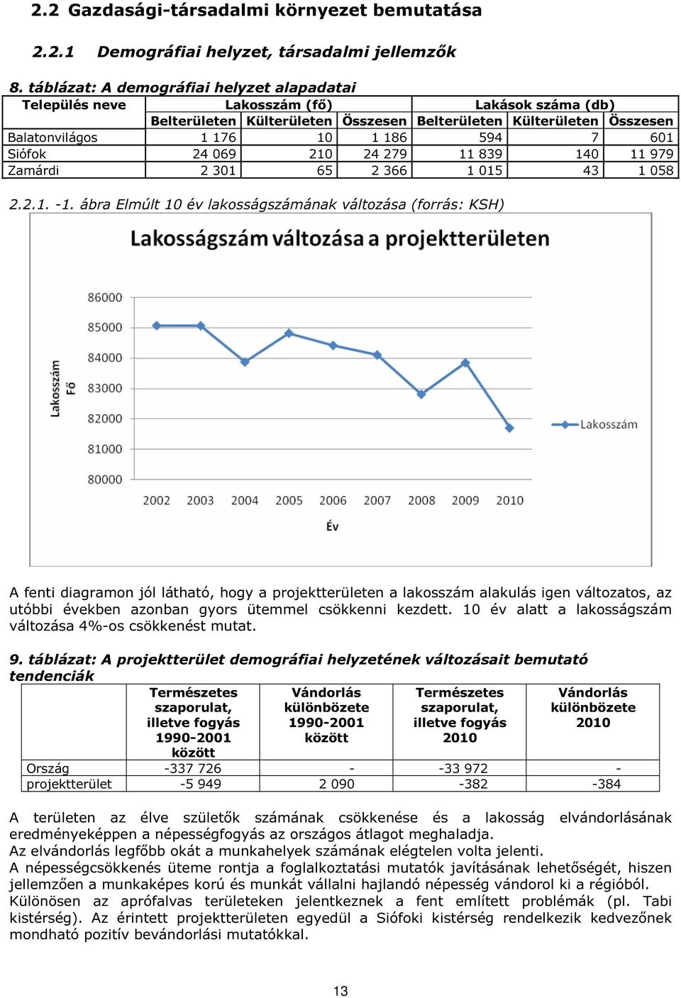 601 Siófok 24 069 210 24 279 11 839 140 11 979 Zamárdi 2 301 65 2 366 1 015 43 1 058 2.2.1. -1.