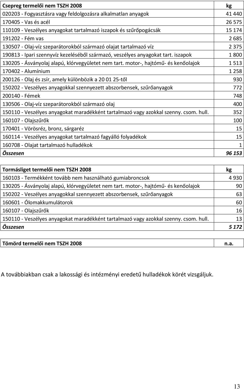 iszapok 1800 130205 - Ásványolaj alapú, klórvegyületet nem tart.