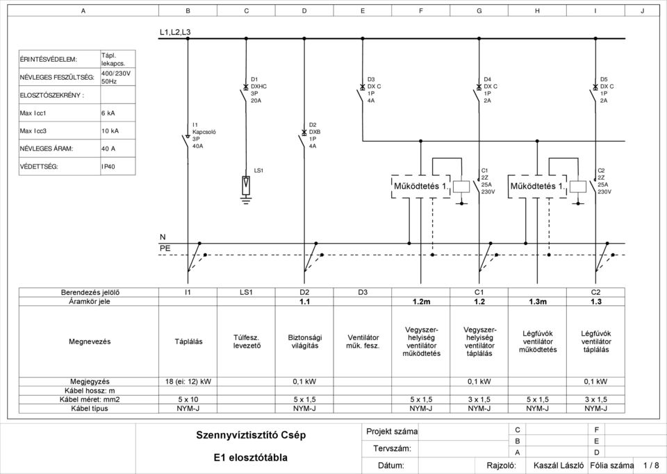 Működtetés 1. C2 2Z 25A 230V N PE Berendezés jelölő Áramkör jele I1 LS1 D2 D3 C1 C2 1.1 1.2m 1.2 1.3m 1.3 Megnevezés Táplálás Túlfesz. levezető Biztnsági világítás Ventilátr műk. fesz.