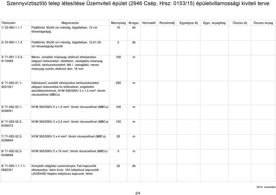 5.3-0110048 Merev, simafalú műanyag védőcső elhelyezése, elágazó dbzkkal, ldalfaln, vastagfalú műanyag csőből, tartószerkezettell, Mü I. vastagfalú, merev műanyag szürke védőcső átm.