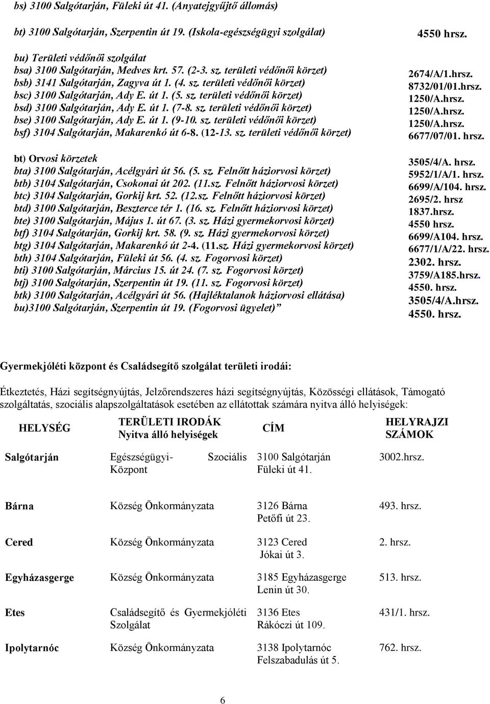 út 1. (7-8. sz. területi védőnői körzet) bse) 3100 Salgótarján, Ady E. út 1. (9-10. sz. területi védőnői körzet) bsf) 3104 Salgótarján, Makarenkó út 6-8. (12-13. sz. területi védőnői körzet) bt) Orvosi körzetek bta) 3100 Salgótarján, Acélgyári út 56.