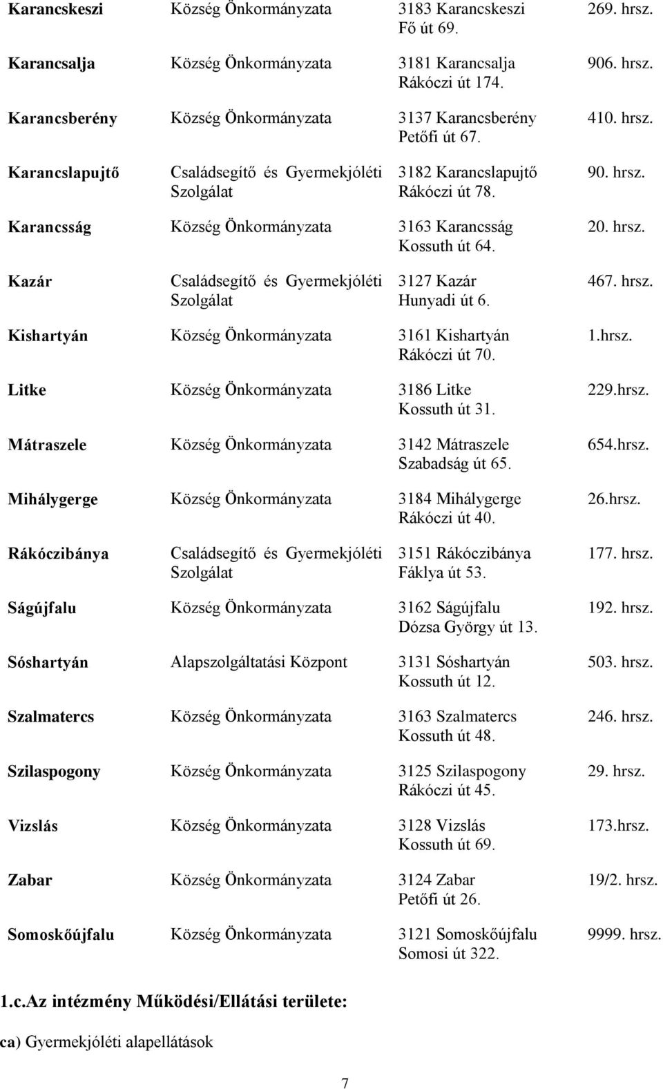 467. hrsz. Kishartyán Község Önkormányzata 3161 Kishartyán Rákóczi út 70. Litke Község Önkormányzata 3186 Litke Kossuth út 31. Mátraszele Község Önkormányzata 3142 Mátraszele Szabadság út 65.