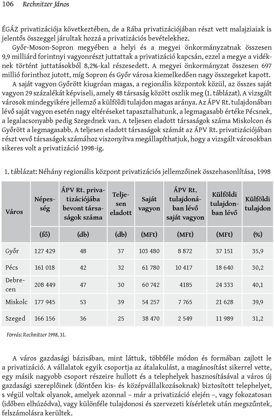 részesedett. A megyei önkormányzat összesen 697 millió forinthoz jutott, míg Sopron és Győr városa kiemelkedően nagy összegeket kapott.