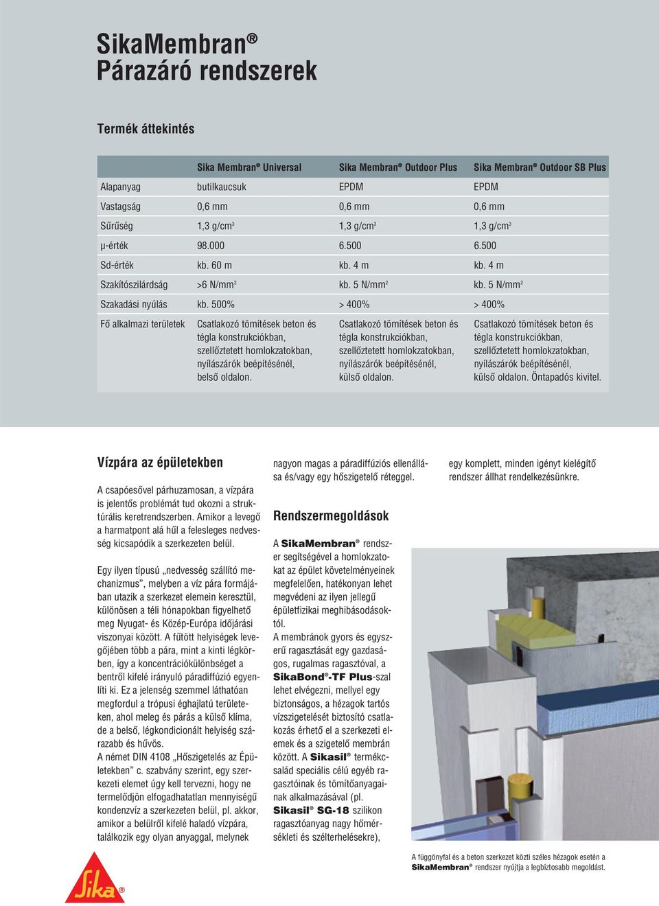 500% > 400% > 400% Fô alkalmazi területek Csatlakozó tömítések beton és Csatlakozó tömítések beton és Csatlakozó tömítések beton és tégla konstrukciókban, tégla konstrukciókban, tégla