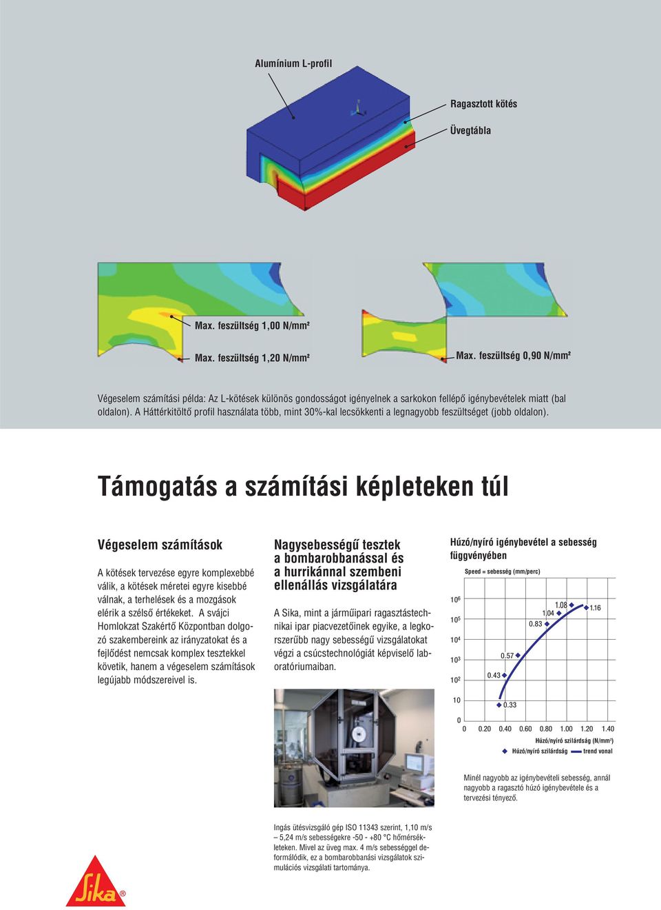 A Háttérkitöltô profil használata több, mint 30%-kal lecsökkenti a legnagyobb feszültséget (jobb oldalon).