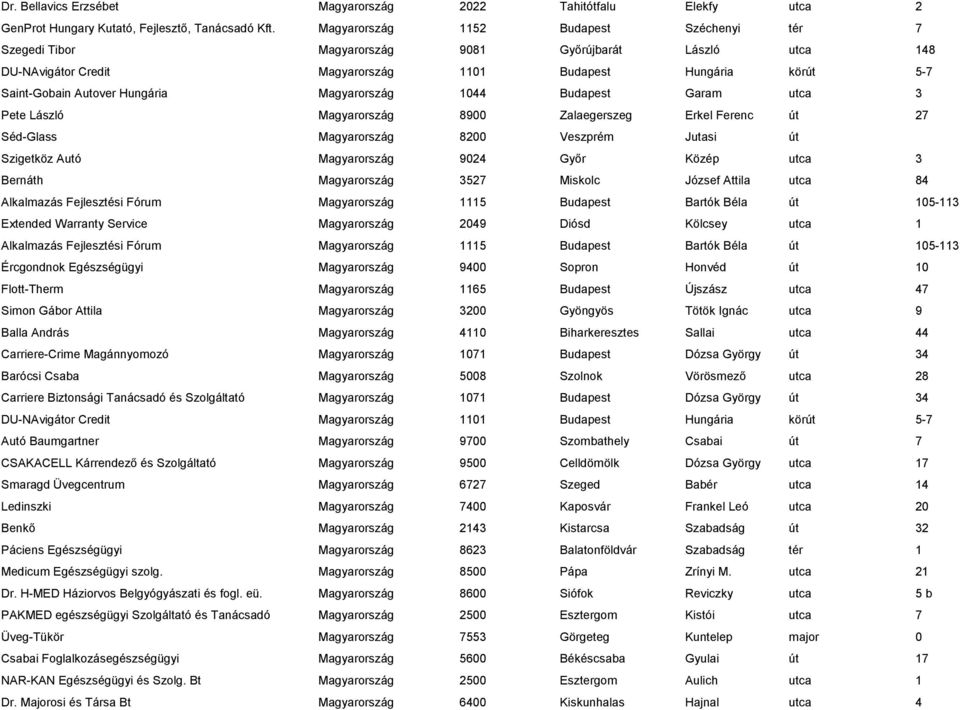 Magyarország 1044 Budapest Garam utca 3 Pete László Magyarország 8900 Zalaegerszeg Erkel Ferenc út 27 Séd-Glass Magyarország 8200 Veszprém Jutasi út Szigetköz Autó Magyarország 9024 Győr Közép utca 3