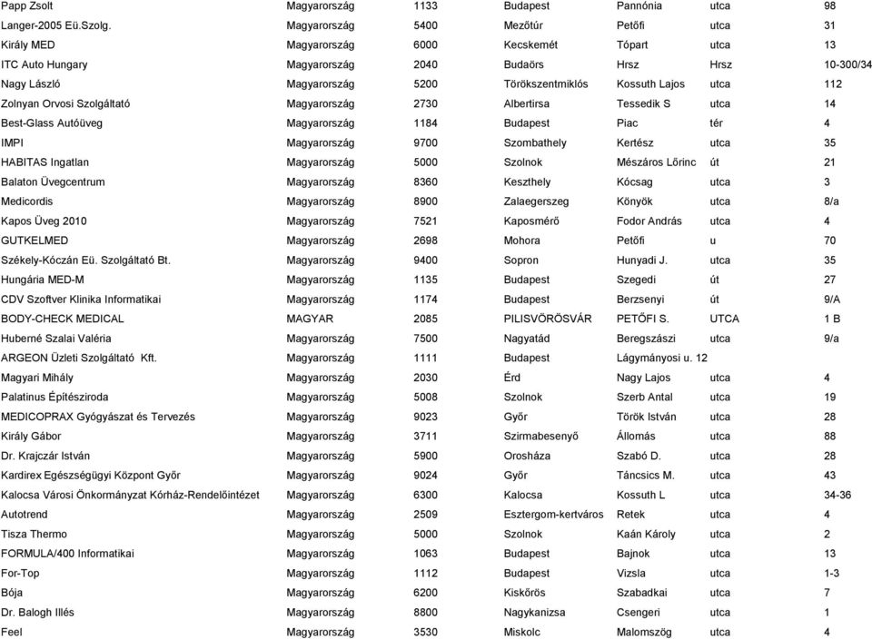 Törökszentmiklós Kossuth Lajos utca 112 Zolnyan Orvosi Szolgáltató Magyarország 2730 Albertirsa Tessedik S utca 14 Best-Glass Autóüveg Magyarország 1184 Budapest Piac tér 4 IMPI Magyarország 9700