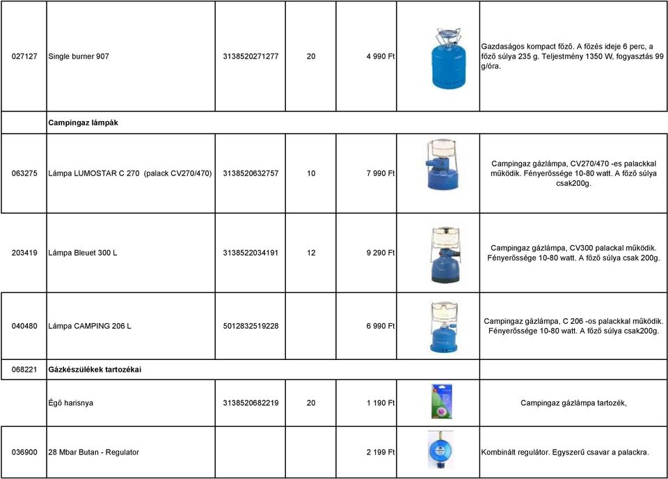 203419 Lámpa Bleuet 300 L 3138522034191 12 9 290 Ft Campingaz gázlámpa, CV300 palackal működik. Fényerőssége 10-80 watt. A főző súlya csak 200g.