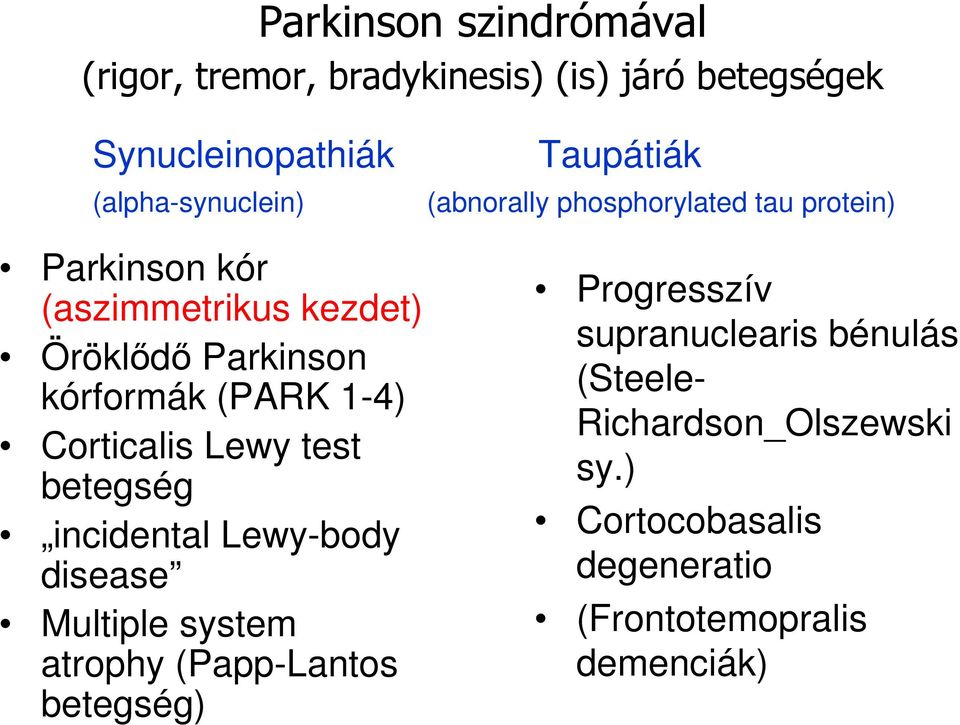 incidental Lewy-body disease Multiple system atrophy (Papp-Lantos betegség) Taupátiák (abnorally phosphorylated tau