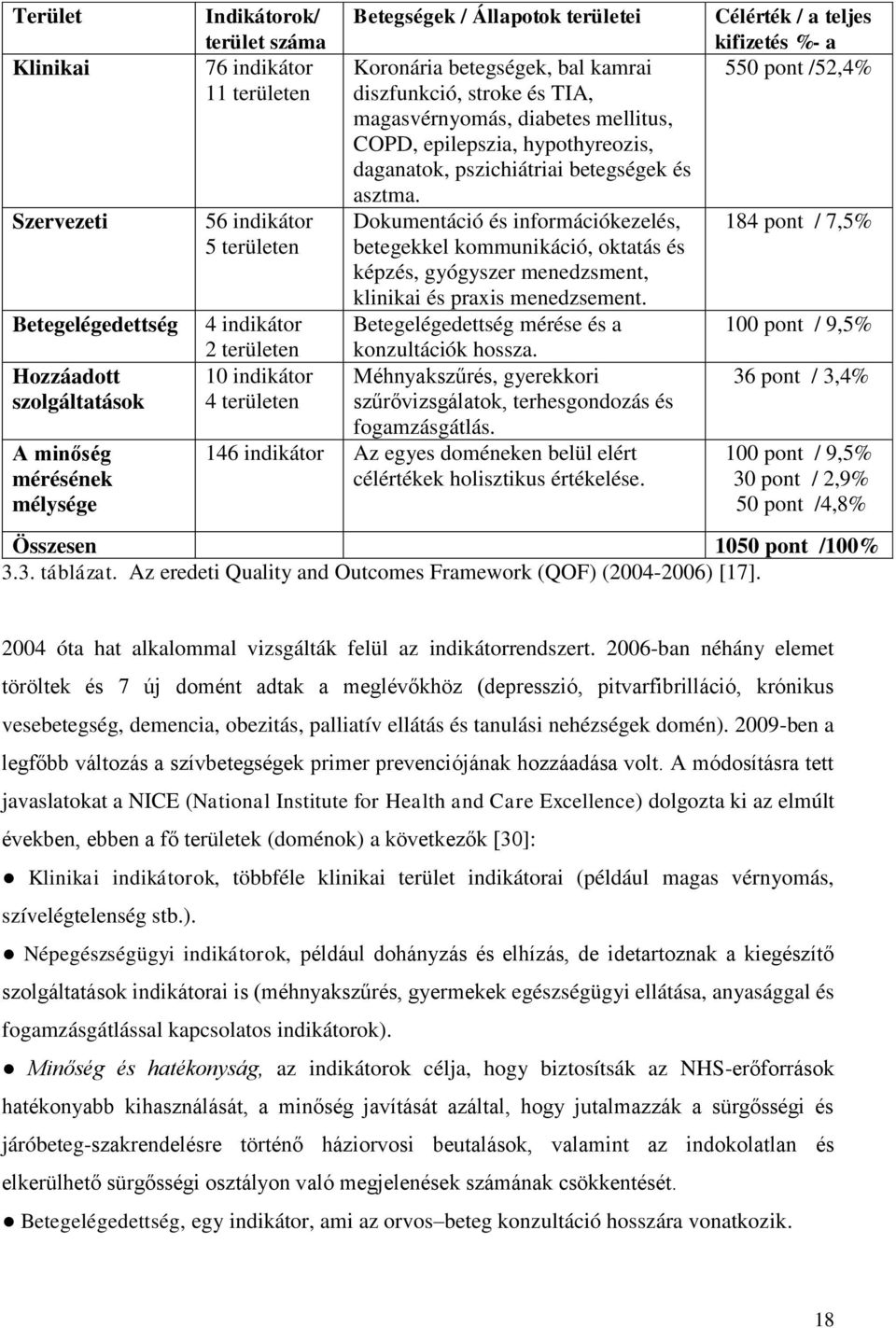 daganatok, pszichiátriai betegségek és asztma. Dokumentáció és információkezelés, betegekkel kommunikáció, oktatás és képzés, gyógyszer menedzsment, klinikai és praxis menedzsement.