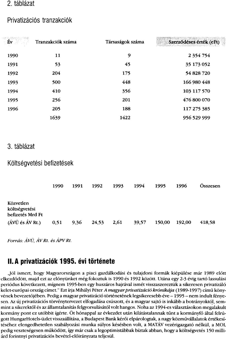 táblázat Költségvetési befizetések 1990 1991 1992 1993 1994 1995 1996 Összesen Közvetlen költségvetési befizetés Mrd Ft (ÁVÜ és ÁV Rt.) 0,51 9,36 24,53 2,61 39,57 150,00 192,00 418,58 Forrás.