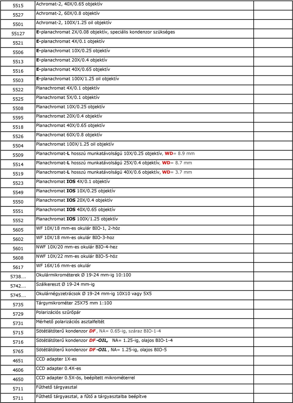 08 objektív, speciális kondenzor szükséges E-planachromat 4X/0.1 objektív E-planachromat 10X/0.25 objektív E-planachromat 20X/0.4 objektív E-planachromat 40X/0.65 objektív E-planachromat 100X/1.