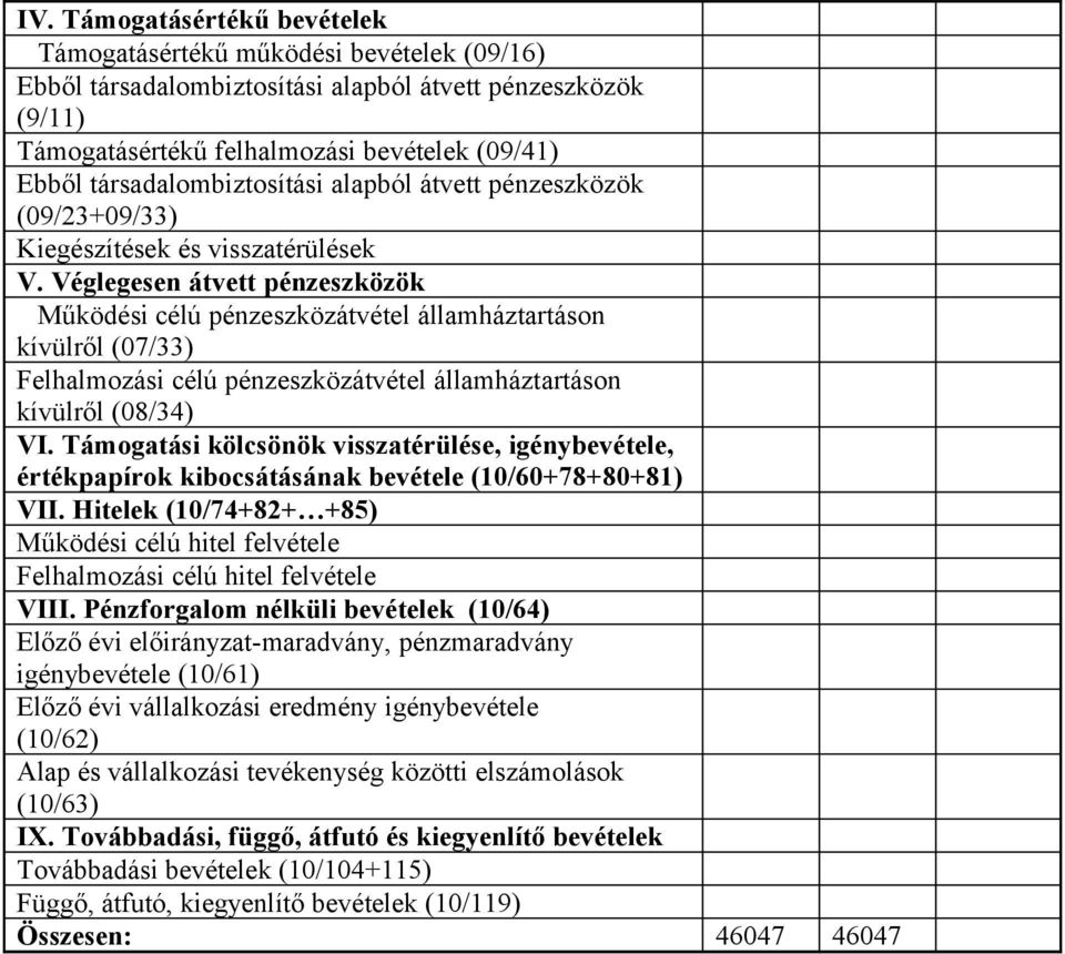 Véglegesen átvett pénzeszközök Működési célú pénzeszközátvétel államháztartáson kívülről (07/33) Felhalmozási célú pénzeszközátvétel államháztartáson kívülről (08/34) VI.