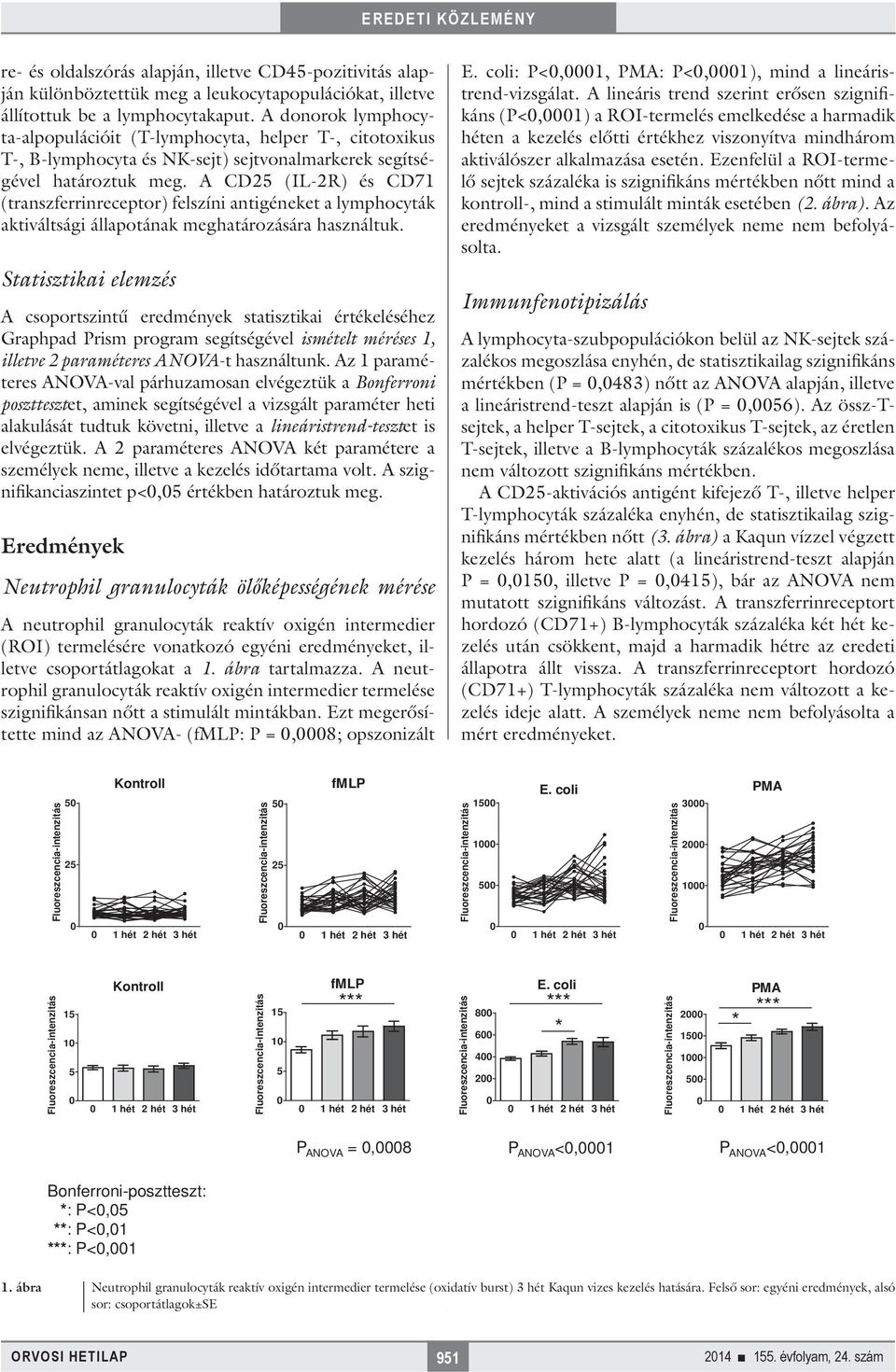 A CD (IL-R) és CD71 (transzferrinreceptor) felszíni antigéneket a lymphocyták aktiváltsági állapotának meghatározására használtuk.