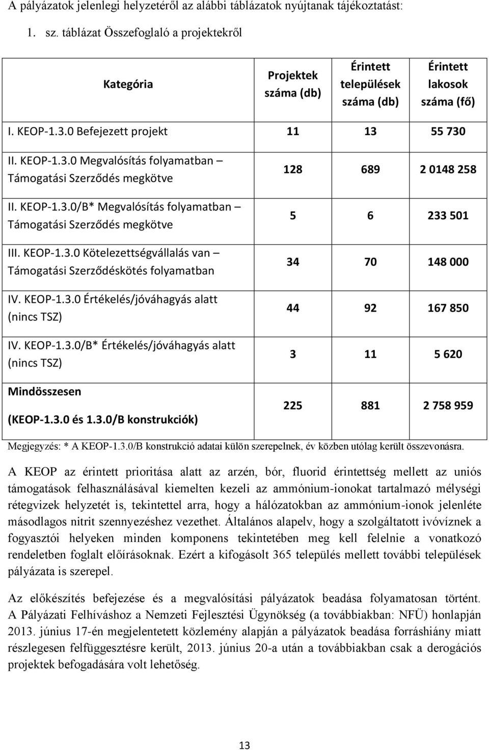 KEOP-1.3.0/B* Megvalósítás folyamatban Támogatási Szerződés megkötve III. KEOP-1.3.0 Kötelezettségvállalás van Támogatási Szerződéskötés folyamatban IV. KEOP-1.3.0 Értékelés/jóváhagyás alatt (nincs TSZ) IV.