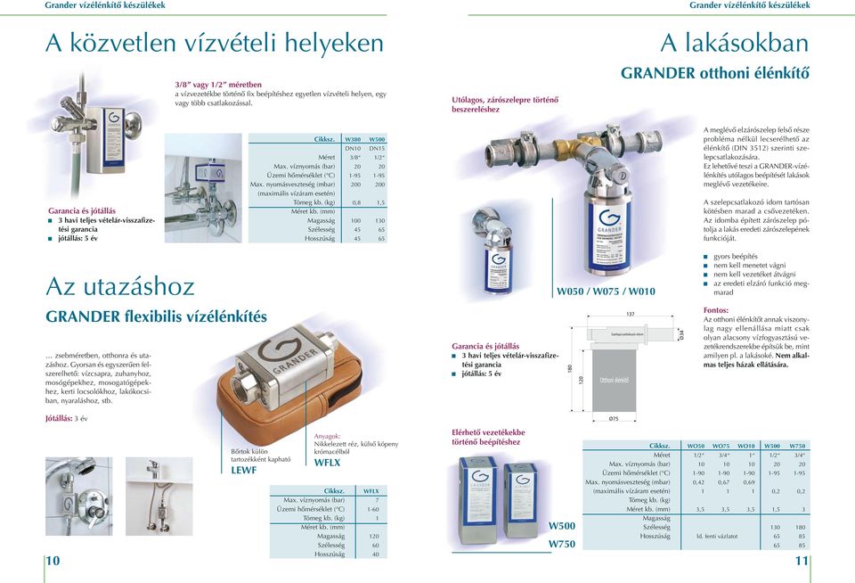 víznyomás (bar) Üzemi hőmérséklet ( C) Max. nyomásveszteség (mbar) (maximális vízáram esetén) Tömeg kb. (kg) Méret kb.