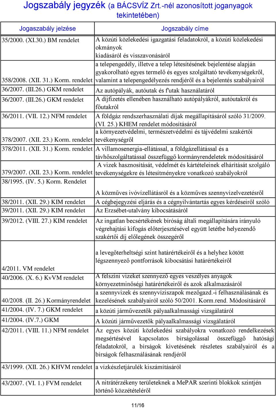 termelő és egyes szolgáltató tevékenységekről, 358/2008. (XII. 31.) Korm. valamint a telepengedélyezés rendjéről és a bejelentés szabályairól 36/2007. (III.26.