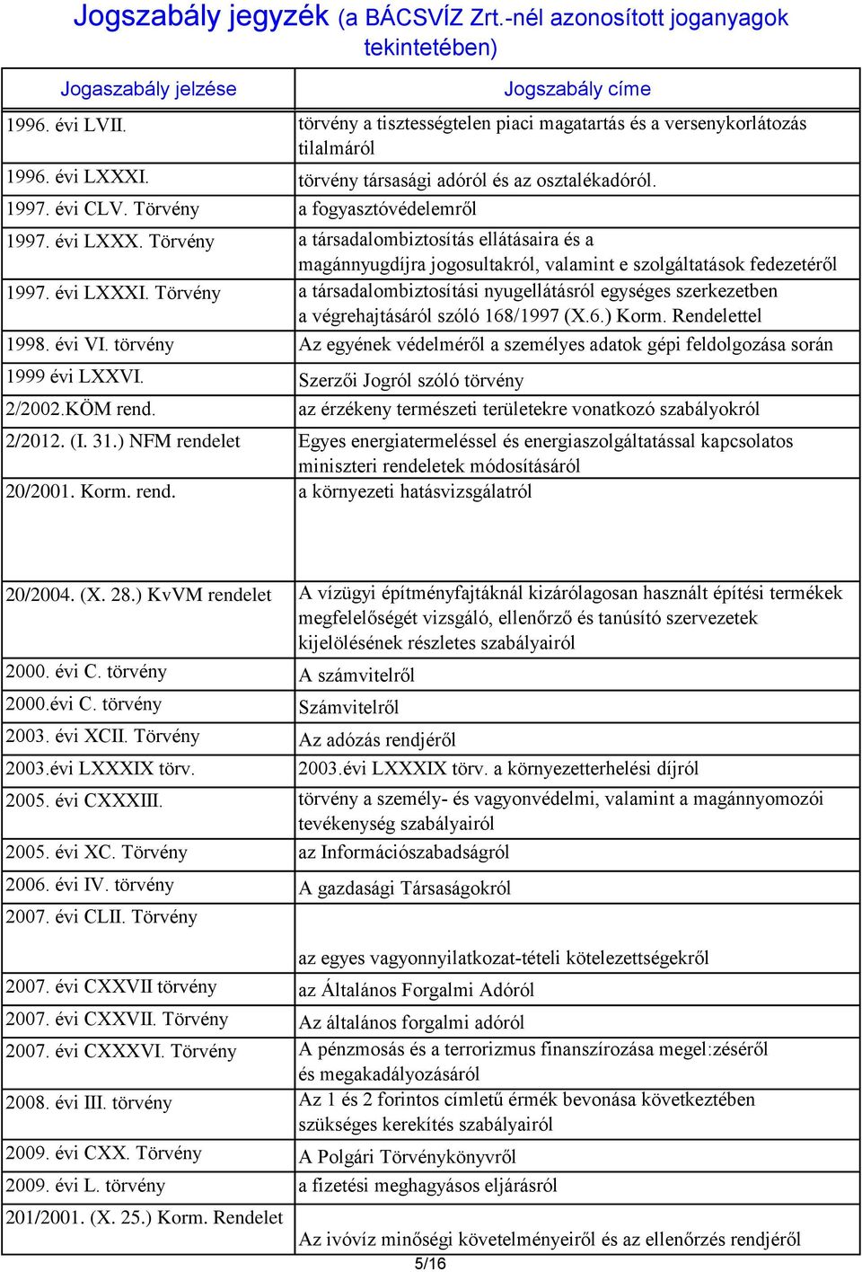 Törvény a társadalombiztosítási nyugellátásról egységes szerkezetben a végrehajtásáról szóló 168/1997 (X.6.) Korm. tel 1998. évi VI.