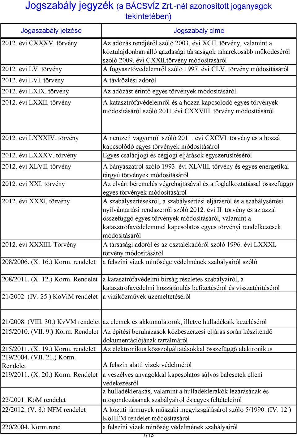 törvény A katasztrófavédelemről és a hozzá kapcsolódó egyes törvények szóló 2011.évi CXXVIII. törvény 2012. évi LXXXIV. törvény A nemzeti vagyonról szóló 2011. évi CXCVI.