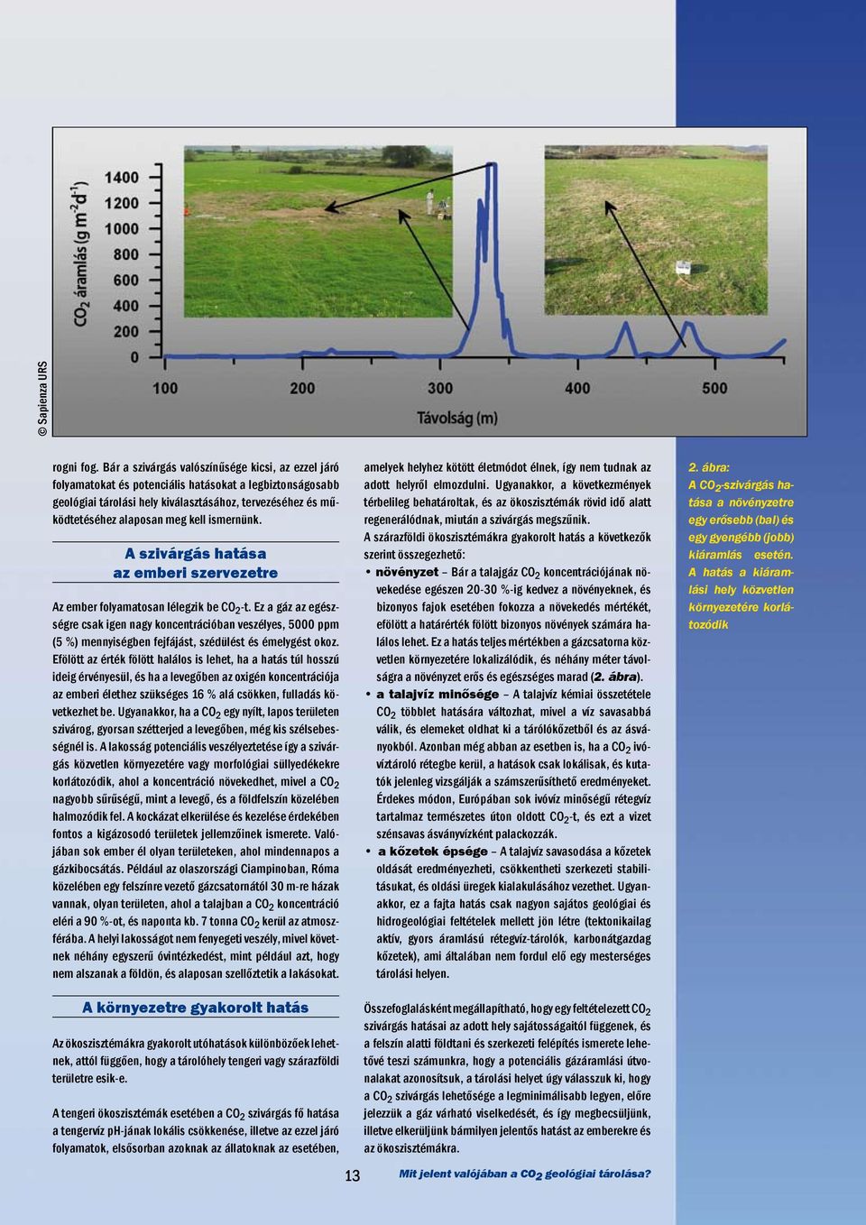 ismernünk. A szivárgás hatása az emberi szervezetre Az ember folyamatosan lélegzik be CO 2 -t.