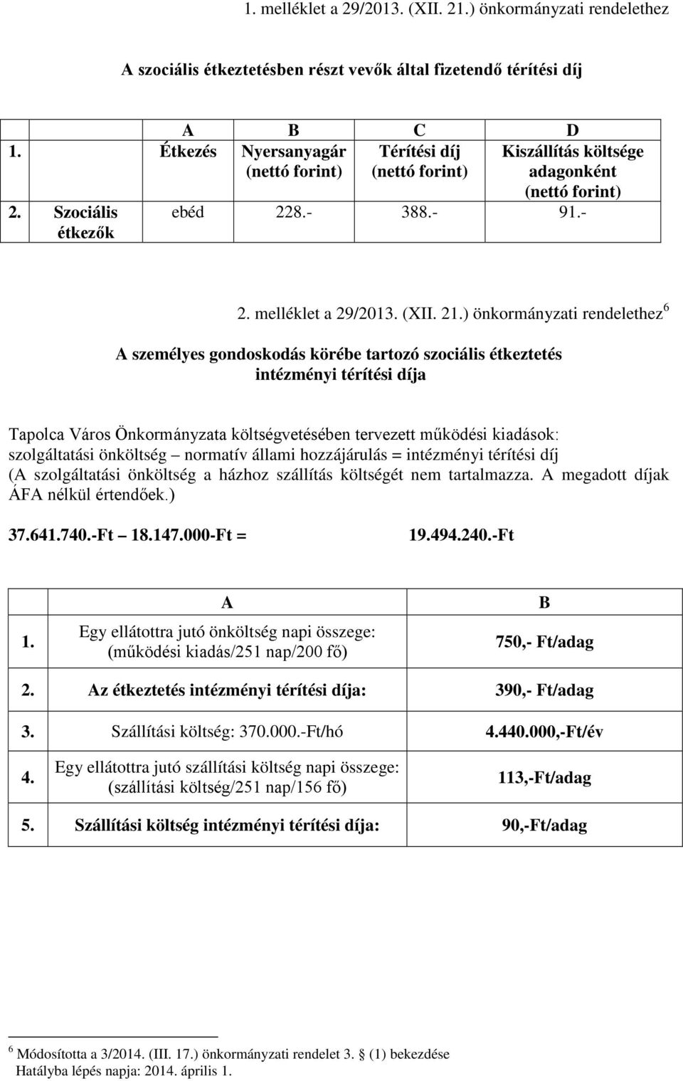 ) önkormányzati rendelethez 6 A személyes gondoskodás körébe tartozó szociális étkeztetés intézményi térítési díja Tapolca Város Önkormányzata költségvetésében tervezett működési kiadások: