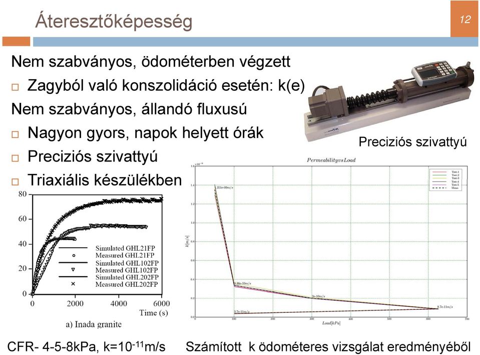 napok helyett órák Preciziós szivattyú Triaxiális készülékben Preciziós