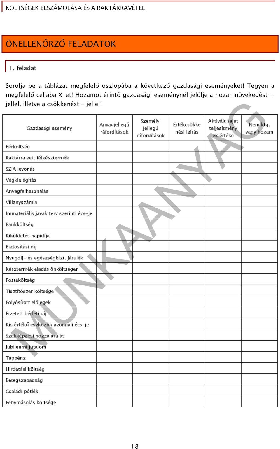 Bérköltség Gazdasági esemény Raktárra vett félkésztermék SZJA levonás Végkielégítés Anyagfelhasználás Villanyszámla Immateriális javak terv szerinti écs-je Bankköltség Kiküldetés napidíja Biztosítási