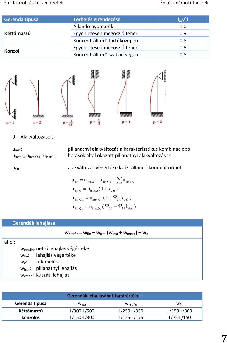 Alakváltozások u inst : u inst,g, u inst,q,1, u instq,i : u fin : pillanatnyi alakváltozás a karakterisztikus kombinációból hatások által okozott pillanatnyi alakváltozások alakváltozás végértéke