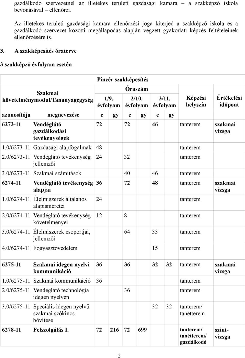 A szakképesítés óraterve 3 szakképző évfolyam esetén Szakmai követelménymodul/tananyagegység 1/9. évfolyam Pincér szakképesítés Óraszám 2 2/10. évfolyam 3/11.