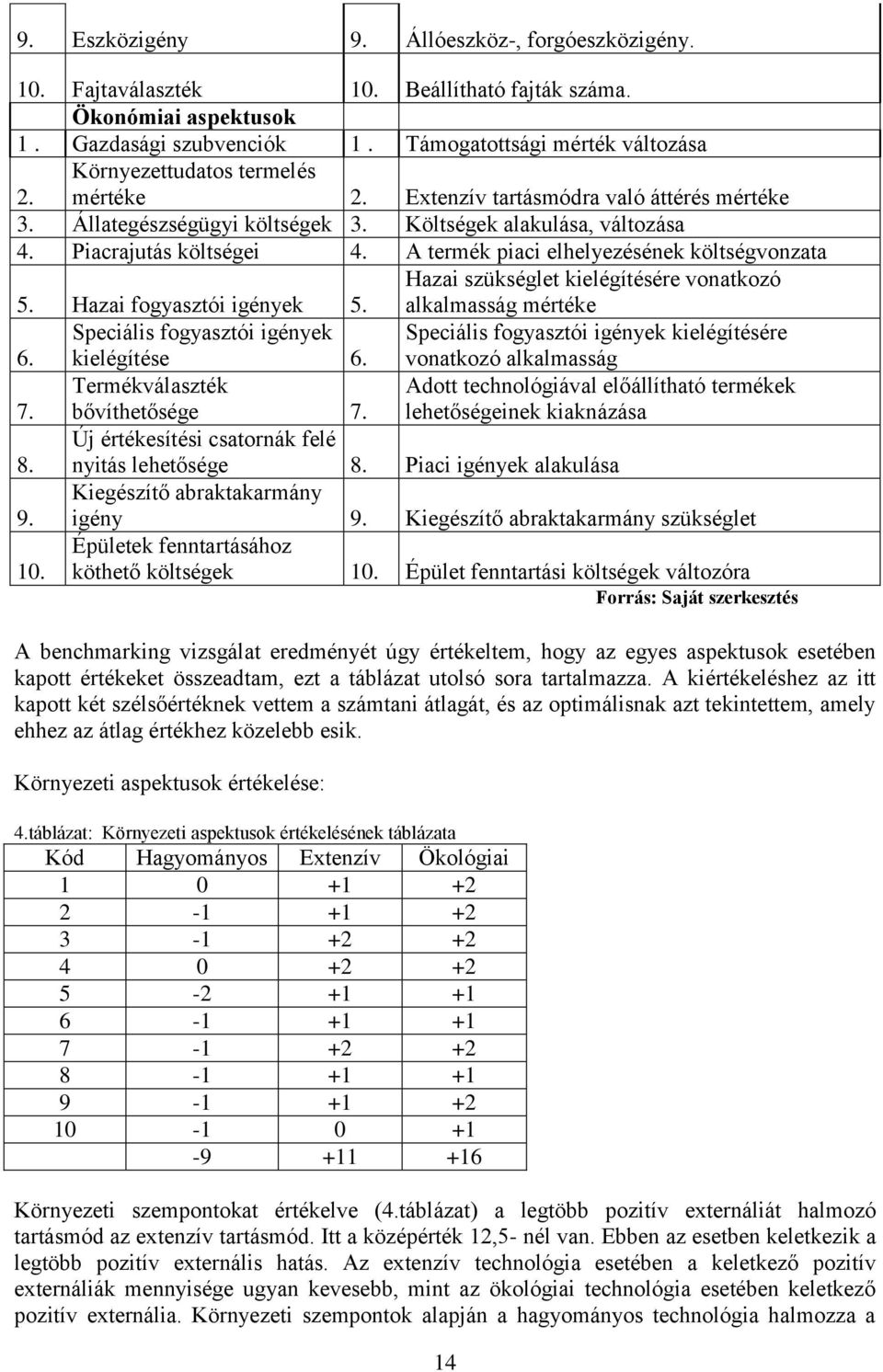 A termék piaci elhelyezésének költségvonzata 5. Hazai fogyasztói igények 5. Hazai szükséglet kielégítésére vonatkozó alkalmasság mértéke 6. Speciális fogyasztói igények kielégítése 6.