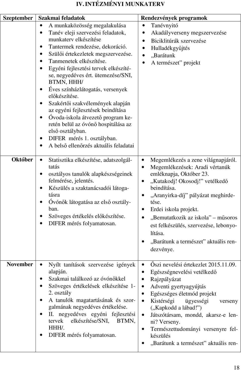 Szakértői szakvélemények alapján az egyéni fejlesztések beindítása Óvoda-iskola átvezető program keretén belül az óvónő hospitálása az első osztályban.