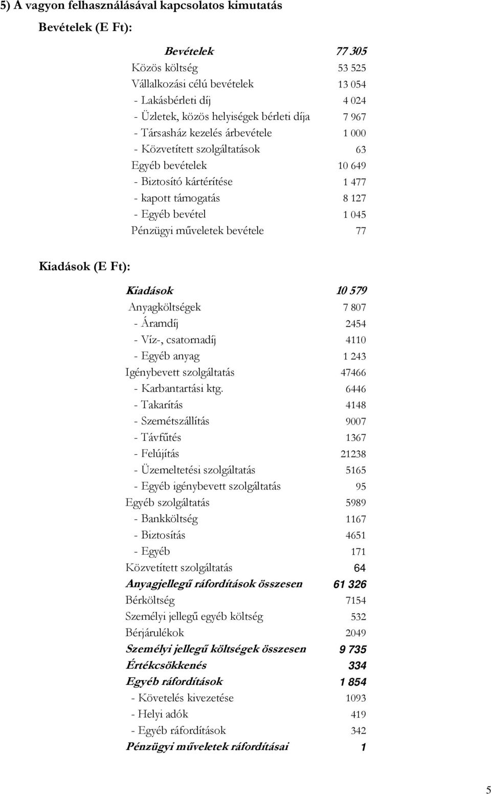 mőveletek bevétele 77 Kiadások (E Ft): Kiadások 10 579 Anyagköltségek 7 807 - Áramdíj 2454 - Víz-, csatornadíj 4110 - Egyéb anyag 1 243 Igénybevett szolgáltatás 47466 - Karbantartási ktg.