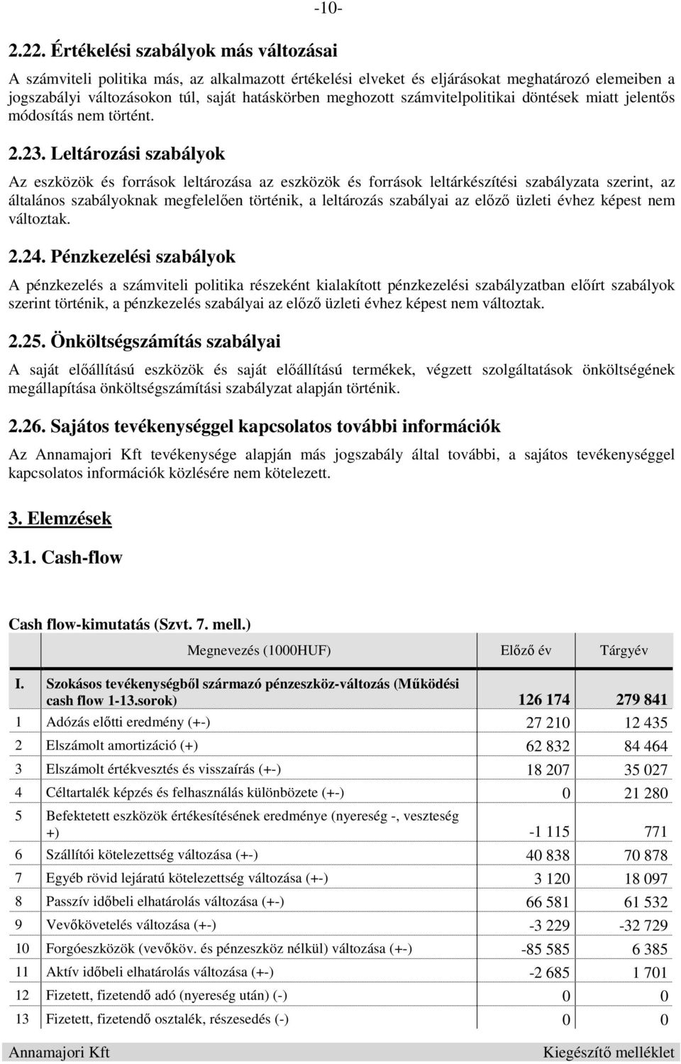 számvitelpolitikai döntések miatt jelentős módosítás nem történt. 2.23.